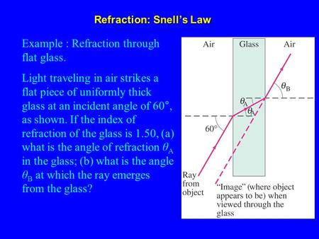 Refraction: Snell’s Law
