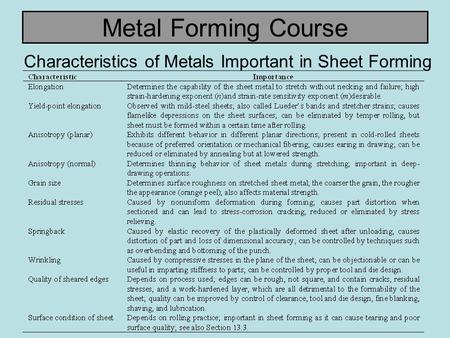 Characteristics of Metals Important in Sheet Forming