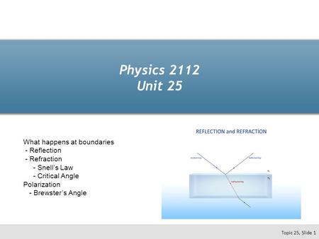 Physics 2112 Unit 25 Topic 25, Slide 1 What happens at boundaries - Reflection - Refraction - Snell’s Law - Critical Angle Polarization - Brewster’s Angle.