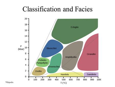 Classification and Facies Wikipedia. Today Updates: Not today Lecture outline: - Rock classification - Facies.