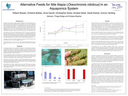 Alternative Feeds for Nile tilapia (Oreochromis niloticus) in an Aquaponics System Methods The integrated aquaponics system combined the elements of aquaculture.
