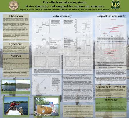 Fire effects on lake ecosystems: Water chemistry and zooplankton community structure Stephen J. Nikolai 1, Trent R. Wickman 2, Randall K. Kolka 2, Mark.