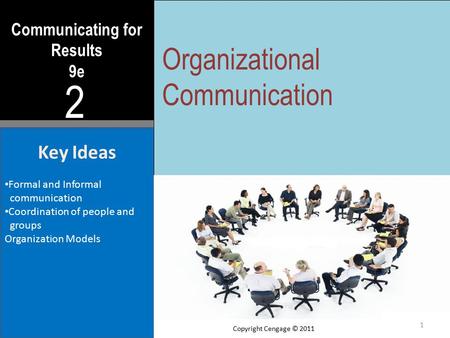 Communicating for Results 9e 2 Key Ideas Formal and Informal communication Coordination of people and groups Organization Models Organizational Communication.
