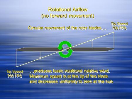 Rotational Airflow (no forward movement) Rotational Airflow (no forward movement) Tip Speed 700 FPS Tip Speed 700 FPS Tip Speed 700 FPS Tip Speed 700 FPS.