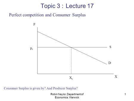 Robin Naylor, Department of Economics, Warwick 1 Topic 3 : Lecture 17 Perfect competition and Consumer Surplus X p pcpc D Consumer Surplus is given by?