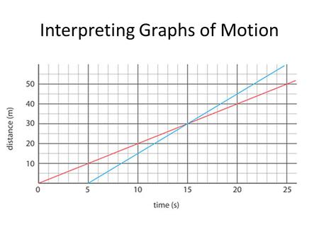 distance time graph powerpoint presentation