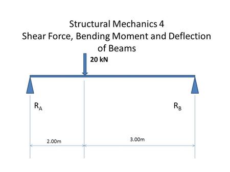 Structural Mechanics 4 Shear Force, Bending Moment and Deflection of Beams 20 kN RA RB 3.00m 2.00m.