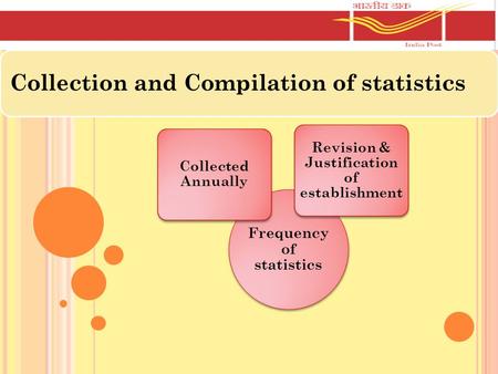 Frequency of statistics Revision & Justification of establishment