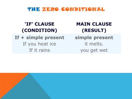 THE ZERO CONDITIONAL 'IF' CLAUSE (CONDITION) MAIN CLAUSE (RESULT) If + simple present If you heat ice If it rains simple present it melts. you get wet.