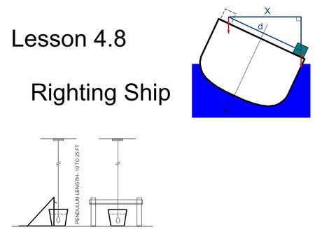 Lesson 4.8 Righting Ship CL d X PENDULUM LENGTH - 10 TO 25 FT.