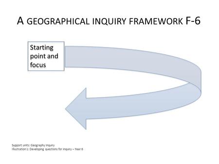A GEOGRAPHICAL INQUIRY FRAMEWORK F-6 Starting point and focus Support units: Geography inquiry Illustration 1: Developing questions for inquiry – Year.