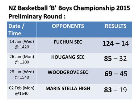 NZ Basketball ‘B’ Boys Championship 2015 Preliminary Round : NZ Basketball ‘B’ Boys Championship 2015 Preliminary Round : Date / Time OPPONENTSRESULTS.