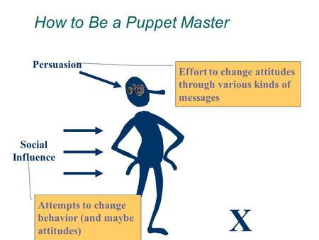 How to Be a Puppet Master X Persuasion Social Influence Effort to change attitudes through various kinds of messages Attempts to change behavior (and maybe.