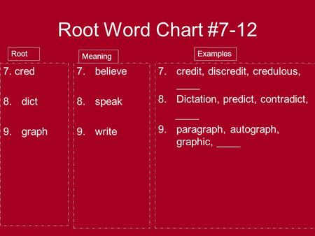 Root Word Chart #7-12 7. cred 8.dict 9.graph 7.believe 8.speak 9.write Root Meaning 7.credit, discredit, credulous, ____ 8.Dictation, predict, contradict,