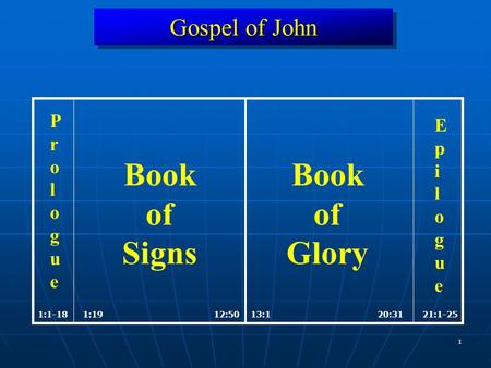 1 Gospel of John 1:1912:5013:120:311:1-1821:1-25 Book of Signs Book of Glory ProloguePrologue EpilogueEpilogue.