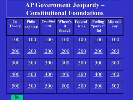 In Theory Philo- sophical Constitut -ing Where’s it found? Federal- isms Feeling “power” -ful Mis-cell- any 100 200 200 300 400 500 AP Government Jeopardy.