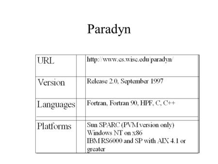 Paradyn. Paradyn Goals Performance measurement tool that –scales to long-running programs on large parallel and distributed systems –automates much of.