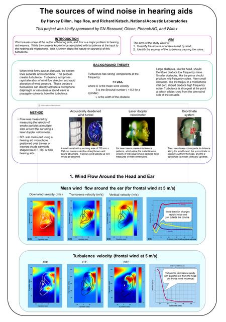The sources of wind noise in hearing aids By Harvey Dillon, Inge Roe, and Richard Katsch, National Acoustic Laboratories This project was kindly sponsored.