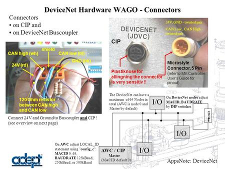 AppsNote: DeviceNet DeviceNet Hardware WAGO - Connectors Connectors on CIP and on DeviceNet Buscoupler GND (bk) 24V (rd) CAN low (bl) shield CAN high (wh)