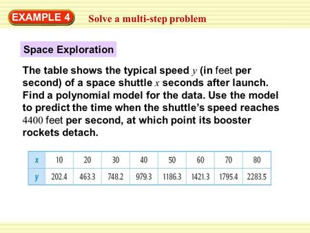 EXAMPLE 4 Solve a multi-step problem The table shows the typical speed y (in feet per second) of a space shuttle x seconds after launch. Find a polynomial.