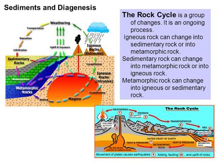 Sediments and Diagenesis The Rock Cycle is a group of changes. It is an ongoing process. Igneous rock can change into sedimentary rock or into metamorphic.