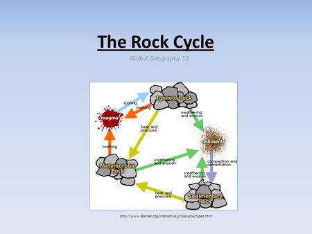 The Rock Cycle Global Geography 12