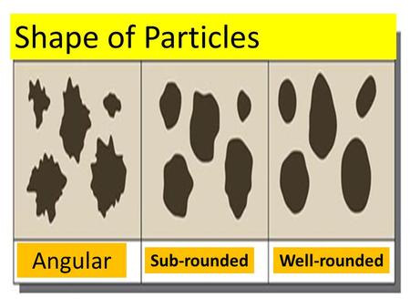 Shape of Particles Angular Sub-roundedWell-rounded.
