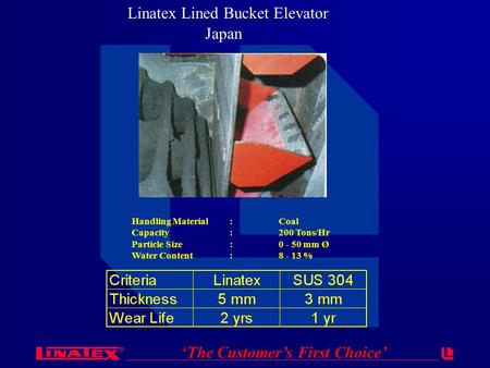 R ‘The Customer’s First Choice’ Linatex Lined Bucket Elevator Handling Material:Coal Capacity:200 Tons/Hr Particle Size:0 - 50 mm Ø Water Content:8 -