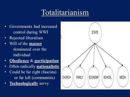 Totalitarianism Governments had increased control during WWI Rejected liberalism Will of the masses dominated over the individual Obedience & participation.