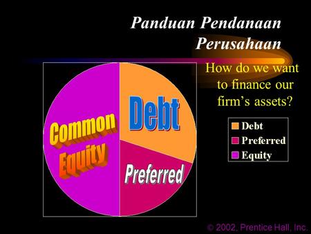 Panduan Pendanaan Perusahaan How do we want to finance our firm’s assets?  2002, Prentice Hall, Inc.