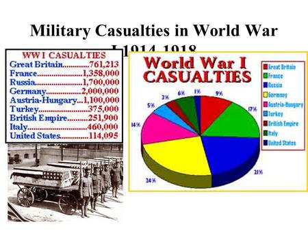 Military Casualties in World War I 1914-1918. When someone “wins” a war, what should be their goal at the negotiating table (Peace Treaty)? Land Gains.