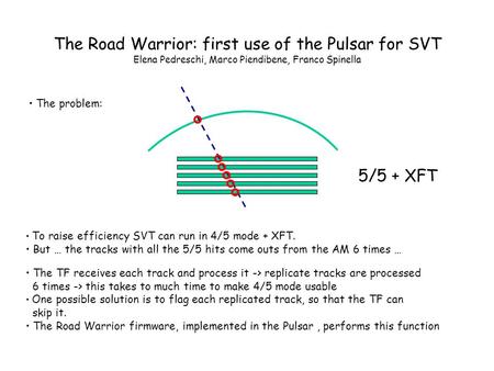 The Road Warrior: first use of the Pulsar for SVT Elena Pedreschi, Marco Piendibene, Franco Spinella The problem: 5/5 + XFT To raise efficiency SVT can.