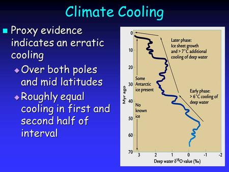 Climate Cooling Proxy evidence indicates an erratic cooling Proxy evidence indicates an erratic cooling  Over both poles and mid latitudes  Roughly equal.