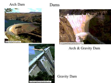 Dams Arch Dam Arch & Gravity Dam Gravity Dam.