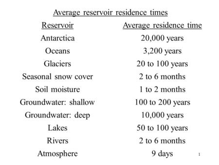 1 Average reservoir residence times ReservoirAverage residence time Antarctica20,000 years Oceans3,200 years Glaciers20 to 100 years Seasonal snow cover2.