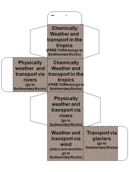 Tape here Chemically Weather and transport in the tropics (FREE TURN and go to Sedimentary Rocks) Physically weather and transport via rivers (go to Sedimentary.