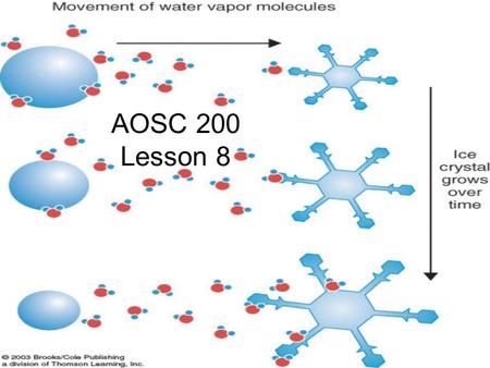 AOSC 200 Lesson 8.