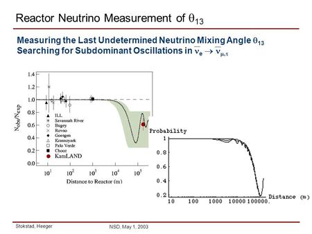 Stokstad, Heeger NSD, May 1, 2003 Reactor Neutrino Measurement of  13 Measuring the Last Undetermined Neutrino Mixing Angle  13 Searching for Subdominant.