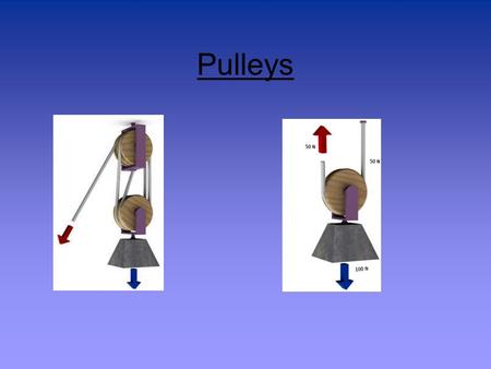Pulleys. Pulleys can: Change the direction of the effort force. Reduce the effort force needed. –M.A. > 1 – The larger the M.A. the longer the distance.