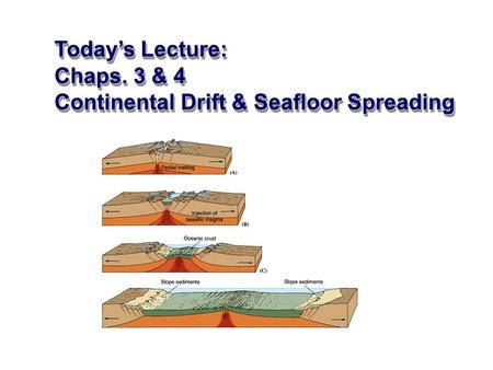 Today’s Lecture: Chaps. 3 & 4 Continental Drift & Seafloor Spreading Today’s Lecture: Chaps. 3 & 4 Continental Drift & Seafloor Spreading.