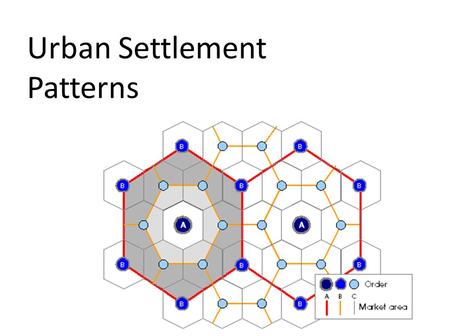 Urban Settlement Patterns. Urban and Rural Interactions Agricultural Revolution – cultivation of plants and animals. More time to specialize in non-farming.