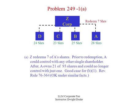 LLM Corporate Tax Instructor: Dwight Drake Z Corp Problem 249 -1(a) (a) Z redeems 7 of A’s shares. Prior to redemption, A could control with any other.
