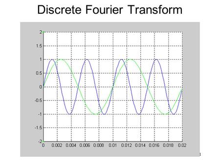 1 Discrete Fourier Transform. 2 Multiply element-by-element.