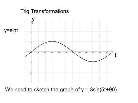 We need to sketch the graph of y = 3sin(5t+90)