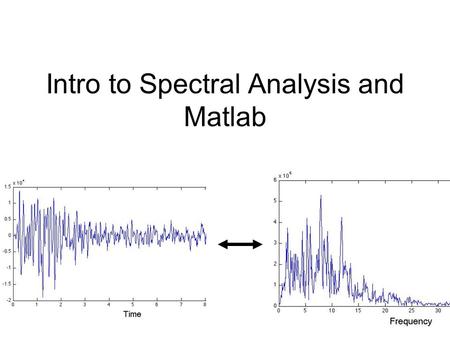 Intro to Spectral Analysis and Matlab. Time domain Seismogram - particle position over time Time Amplitude.