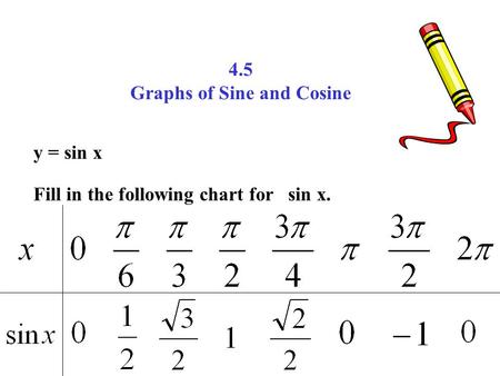 4.5 Graphs of Sine and Cosine y = sin x Fill in the following chart for sin x.