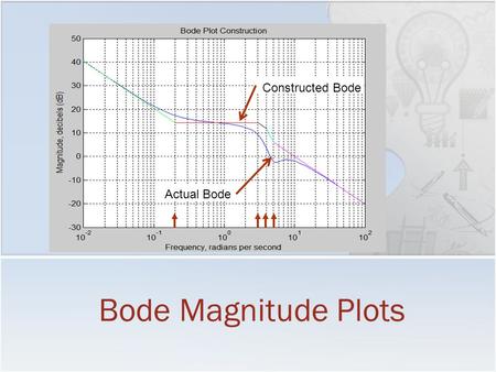 Bode Magnitude Plots Constructed Bode Actual Bode