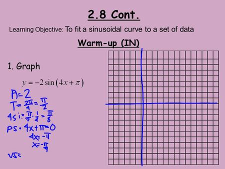 2.8 Cont. Warm-up (IN) 1. Graph Learning Objective: To fit a sinusoidal curve to a set of data.