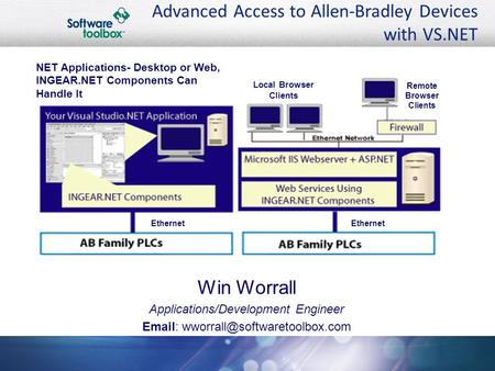 Advanced Access to Allen-Bradley Devices with VS.NET Win Worrall Applications/Development Engineer   NET Applications-