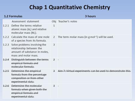 Chap 1 Quantitative Chemistry 1 1.2 Formulas3 hours Assessment statementObjTeacher’s notes 1.2.1Define the terms relative atomic mass (A r ) and relative.